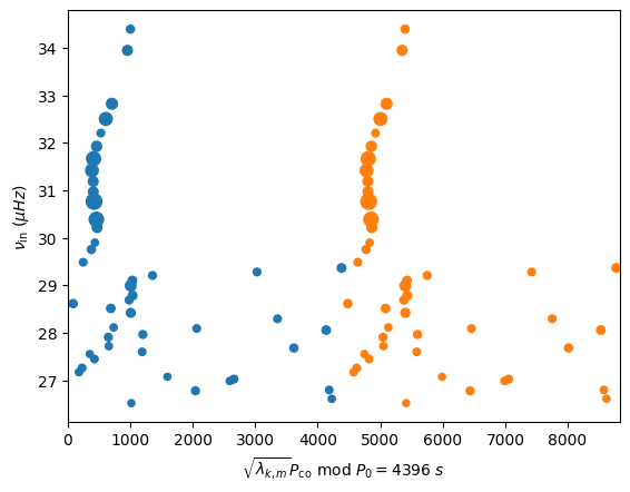 ../_images/tutorials_kic7694191_analysis_22_0.png