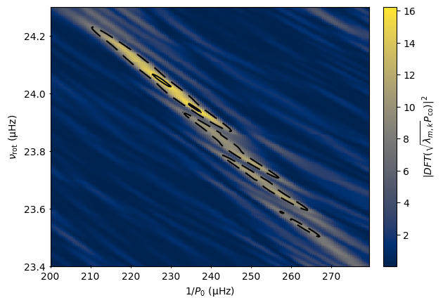 ../_images/tutorials_kic7694191_analysis_16_1.png