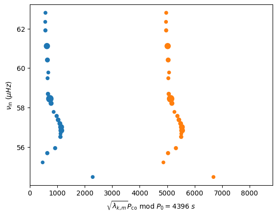 ../_images/tutorials_kic7694191_analysis_24_0.png