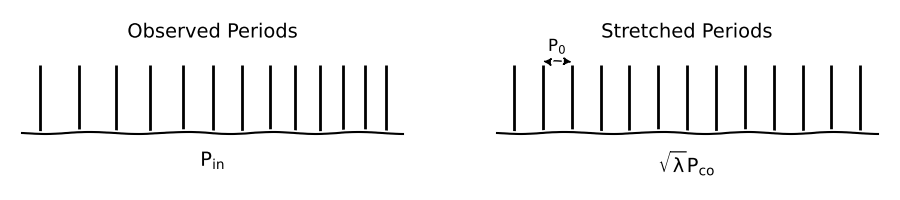 ../_images/IllusStretchSpectrum.png