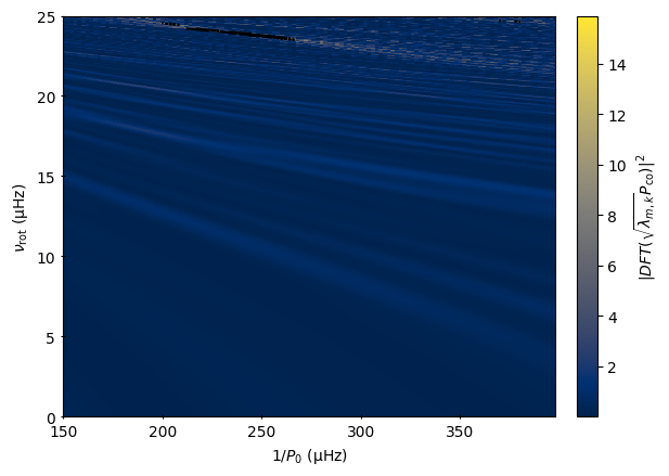 ../_images/tutorials_kic7694191_analysis_14_0.png